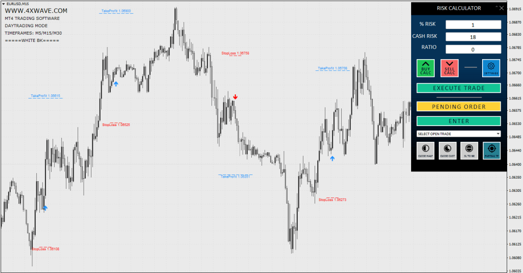 4X Wave on EURUSD M15 in daytrading mode, light template.