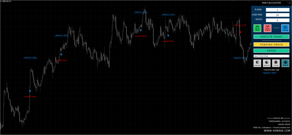 4X Wave plots trend direction and entry/exit signals directly on the MT4 chart.