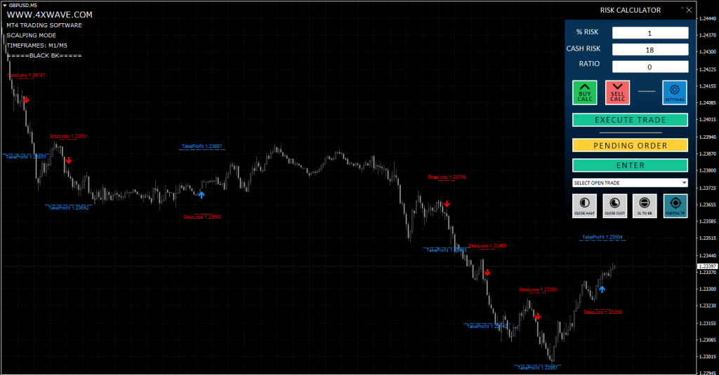 Wave indicator entry and exit arrows on an MT4 chart