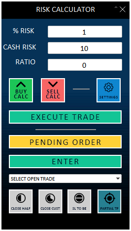 MT4 Risk Calculator EA panel