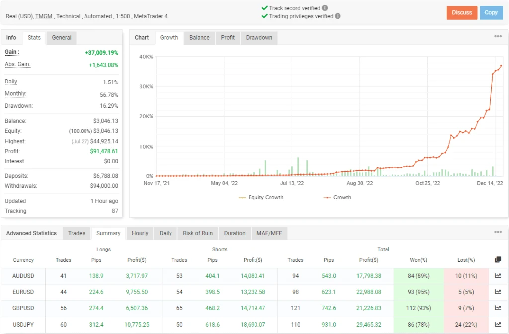 Automatic News Trader EA