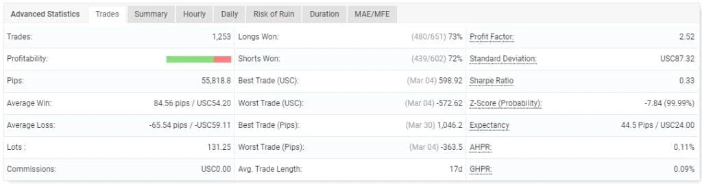 Best Correlation FREE Forex EA
