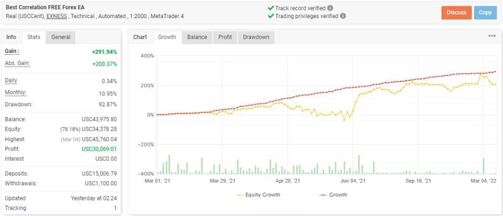 Best Correlation FREE Forex EA