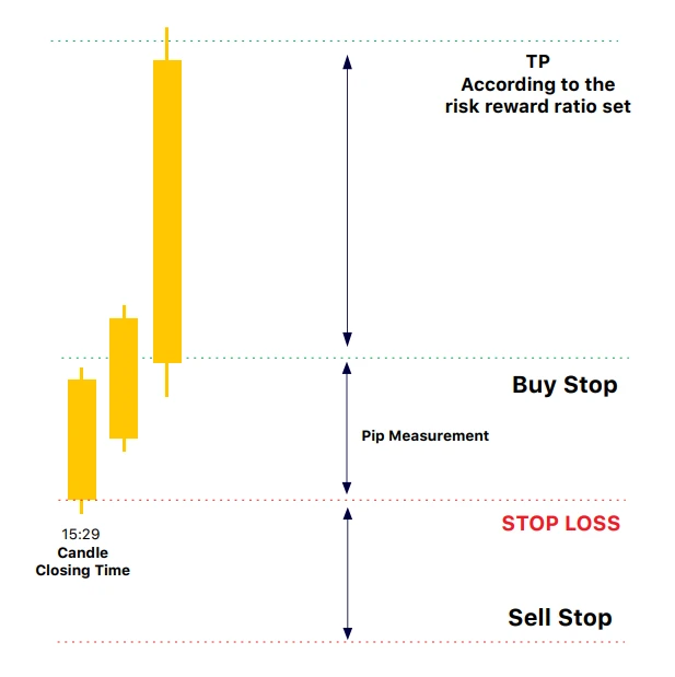 Epignosis MetaTrader Robot