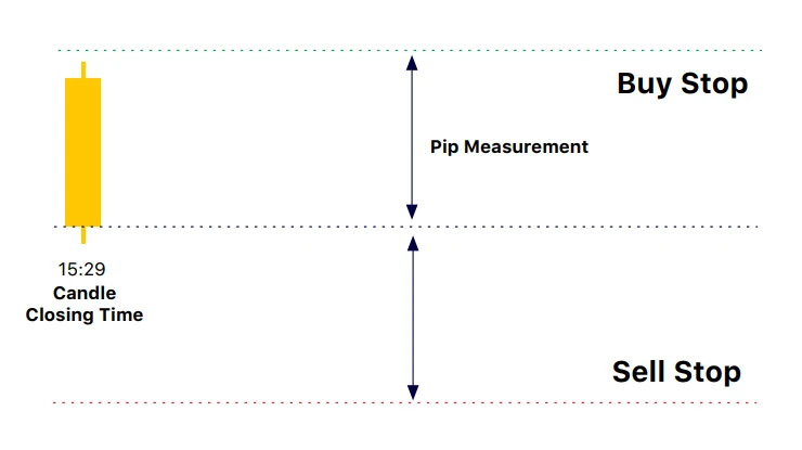 Epignosis MetaTrader Robot