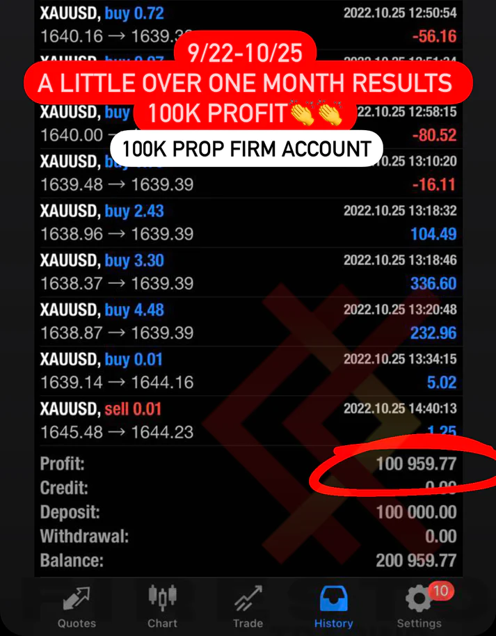 FireStorm Scalper EA V5