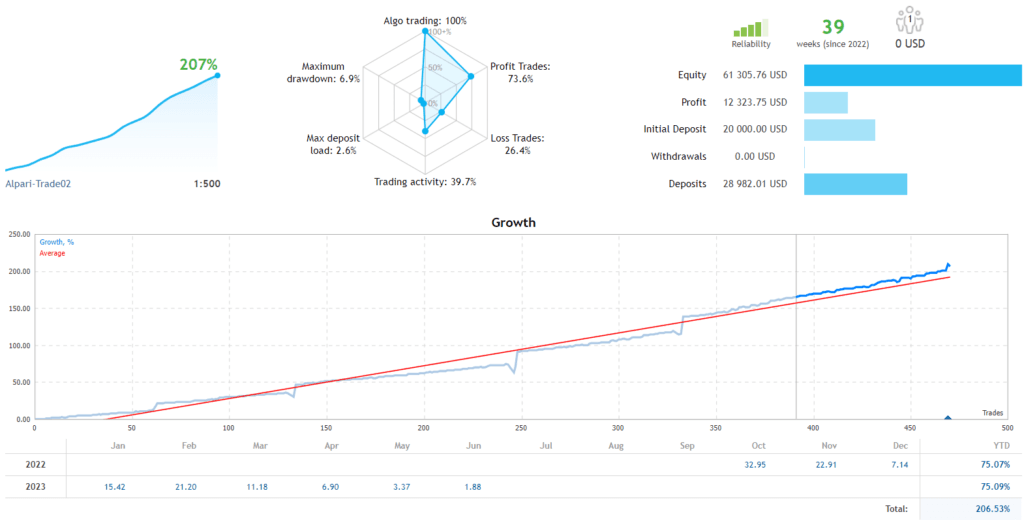 Mastermind Grid Trading EA